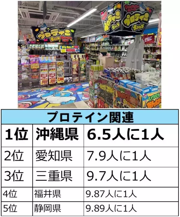 「ドン・キホーテらしい商品カテゴリーはどこで購入されているのか…？　『○○をドンキで買いがちな都道府県はどこだ!調査』」の画像