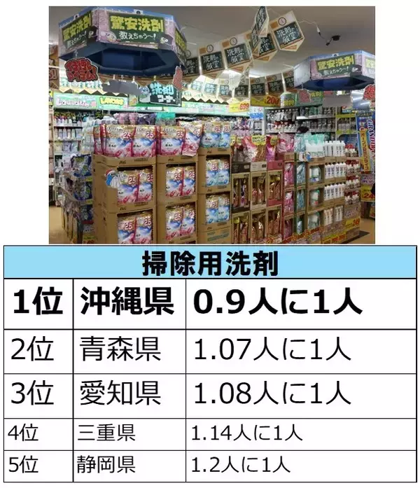 「ドン・キホーテらしい商品カテゴリーはどこで購入されているのか…？　『○○をドンキで買いがちな都道府県はどこだ!調査』」の画像