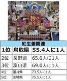 「ドン・キホーテらしい商品カテゴリーはどこで購入されているのか…？　『○○をドンキで買いがちな都道府県はどこだ!調査』」の画像8