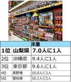 「ドン・キホーテらしい商品カテゴリーはどこで購入されているのか…？　『○○をドンキで買いがちな都道府県はどこだ!調査』」の画像9