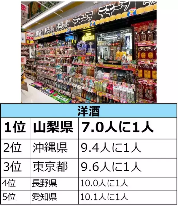 「ドン・キホーテらしい商品カテゴリーはどこで購入されているのか…？　『○○をドンキで買いがちな都道府県はどこだ!調査』」の画像