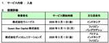 「セブン銀行、海外送金事業者3社とＡＴＭ提携を開始」の画像2