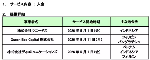 「セブン銀行、海外送金事業者3社とＡＴＭ提携を開始」の画像