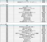 「LIXILが開催する「第48回 EXSIOR 施工デザインコンテスト2025」大賞は株式会社グランドワークス オールグリーンさま（愛知県）の作品に決定」の画像12