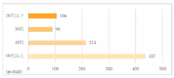 「「自分らしさ」を大切に、従来の枠にとらわれない新しい装いを提案　「レディーススタイルのネクタイ」が洋服の青山から新登場」の画像