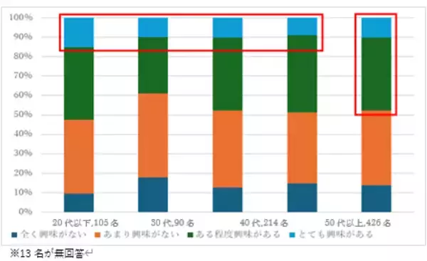 「「自分らしさ」を大切に、従来の枠にとらわれない新しい装いを提案　「レディーススタイルのネクタイ」が洋服の青山から新登場」の画像