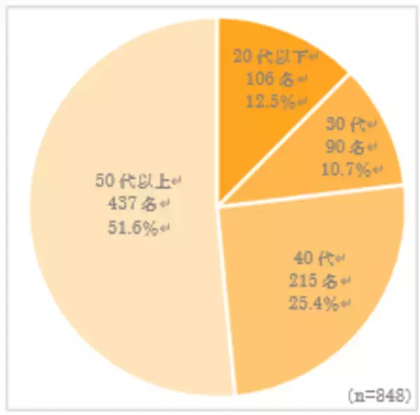 「「自分らしさ」を大切に、従来の枠にとらわれない新しい装いを提案　「レディーススタイルのネクタイ」が洋服の青山から新登場」の画像