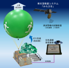 超薄型・小型リチウムイオン二次電池「EnerCera」が東北大学「津波バルーンプロジェクト」の実証実験に協力