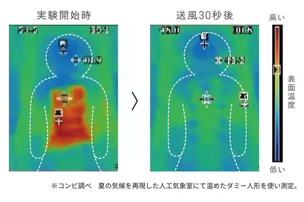 「今夏も高温予想(※1)ベビーカーの暑さ対策に 頭の先まで風が届く送風ファン付きシート『すやかぜ EA』2026年3月下旬 新発売」の画像