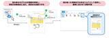 「定義不要であらゆる帳票を即データ化OCRソフト国内シェアNo.1（注1）のPFU、新AI-OCR「PaperStream AI」を販売開始」の画像2