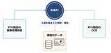 「定義不要であらゆる帳票を即データ化OCRソフト国内シェアNo.1（注1）のPFU、新AI-OCR「PaperStream AI」を販売開始」の画像3