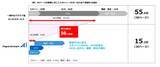 「定義不要であらゆる帳票を即データ化OCRソフト国内シェアNo.1（注1）のPFU、新AI-OCR「PaperStream AI」を販売開始」の画像4