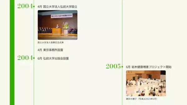 「弘前大学が創立80周年記念特設サイトをリニューアル公開 ― コンセプトやビジョン、大学の過去と未来を感じられるコンテンツなどを掲載」の画像
