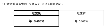 普通預金の金利改定について