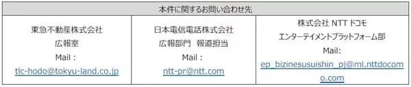 「東急不動産、NTT、ドコモが「IOWN WEEK」イベントを開催～次世代ネットワークAPN IOWN 1.0を活用した、世界初の遠隔ラップバトルやウェブ会議が体験できる！～」の画像