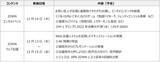 「東急不動産、NTT、ドコモが「IOWN WEEK」イベントを開催～次世代ネットワークAPN IOWN 1.0を活用した、世界初の遠隔ラップバトルやウェブ会議が体験できる！～」の画像6