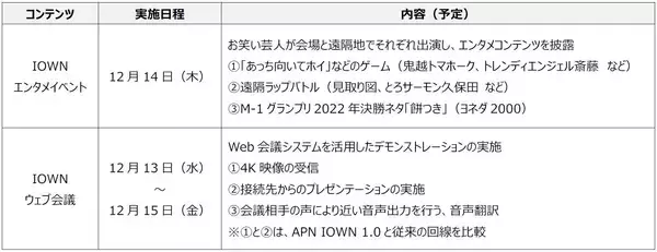 「東急不動産、NTT、ドコモが「IOWN WEEK」イベントを開催～次世代ネットワークAPN IOWN 1.0を活用した、世界初の遠隔ラップバトルやウェブ会議が体験できる！～」の画像