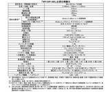 「原付二種クラスのオン・オフモデル「WR125R」新登場～ヤマハオフロードワールドへ誘う入門モデル～」の画像11