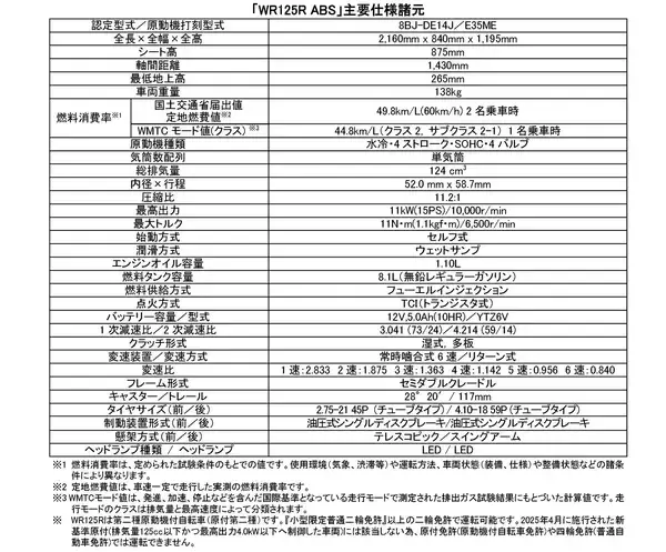 「原付二種クラスのオン・オフモデル「WR125R」新登場～ヤマハオフロードワールドへ誘う入門モデル～」の画像
