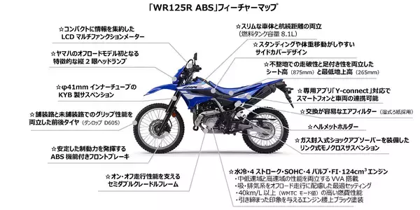 「原付二種クラスのオン・オフモデル「WR125R」新登場～ヤマハオフロードワールドへ誘う入門モデル～」の画像