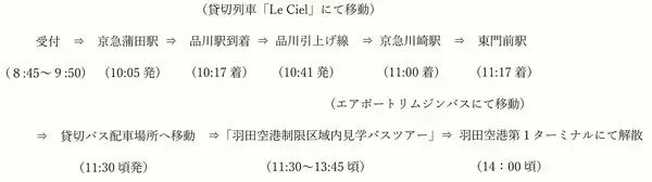 「Le Cielで行く！「羽田空港制限区域内見学バスツアー」」の画像