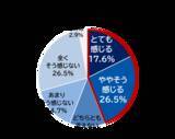 「苫小牧市とパナソニックによる実証実験の結果を公開　食洗機活用で約65%が「家事分担の平等感や女性活躍の推進につながる」と実感」の画像2