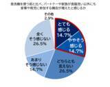 「苫小牧市とパナソニックによる実証実験の結果を公開　食洗機活用で約65%が「家事分担の平等感や女性活躍の推進につながる」と実感」の画像3
