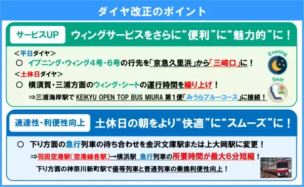 京急線ダイヤ改正のお知らせ