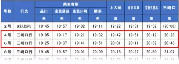 「京急線ダイヤ改正のお知らせ」の画像