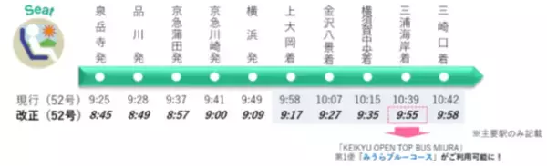 「京急線ダイヤ改正のお知らせ」の画像