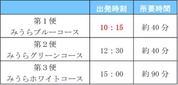 「京急線ダイヤ改正のお知らせ」の画像
