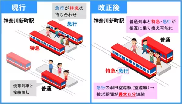 「京急線ダイヤ改正のお知らせ」の画像