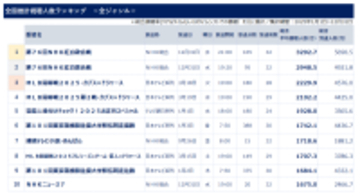 2025年全国推計視聴人数ランキング ～総合視聴人数で見る2025年、上位は紅白、MLB開幕戦～