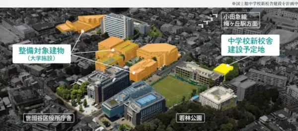 「国士舘大学が世田谷キャンパスに新棟建設 2028年4月供用開始に向け今夏着工へ―交流と学びの場を創出 施工は㈱淺沼組―」の画像