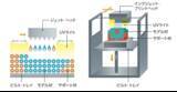 「高強度フルカラー造形が可能な3Dインクジェットプリンター技術を開発」の画像2