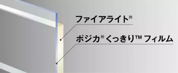 「「ポジカ®くっきり™フィルム」が日本電気硝子の防火ガラス「ファイアライト®F エアリティ™」に採用」の画像