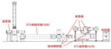 【東芝】自然由来ガスを適用した300kV GISおよびGCBの基本性能を確認