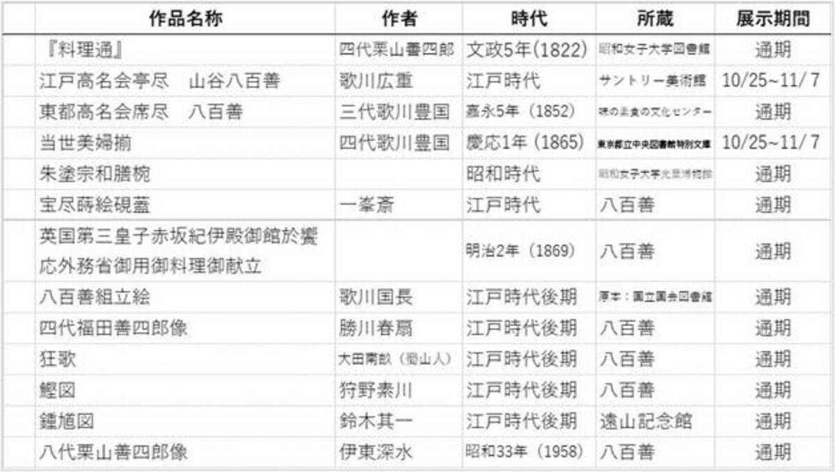 昭和女子大学光葉博物館 秋の特別展 江戸の名門料亭八百善 その食と文化 開催 10 25 11 26 22年10月13日 エキサイトニュース