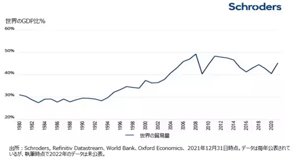 「レジーム・シフト（構造変化）：新時代への投資」の画像