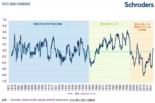 「レジーム・シフト（構造変化）：新時代への投資」の画像