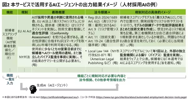 「デロイト トーマツ、AIサービスの関連規制調査を自動化するAIエージェントを開発し、規制対応支援サービスを強化」の画像