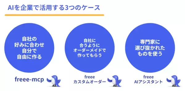 freee、AI戦略の実現に向けた次なる取り組みとして「freee AIアシスタント」と「freee カスタムオーダー」の提供を開始