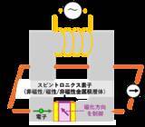 「【東芝】【東芝デバイス＆ストレージ】令和８年度全国発明表彰「発明賞」の受賞について」の画像2