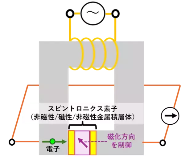 「【東芝】【東芝デバイス＆ストレージ】令和８年度全国発明表彰「発明賞」の受賞について」の画像