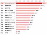 「創業80周年 大幸薬品「ラッパのマークは備えのしるし」プロジェクト　　災害時の不安1位は「トイレ」66.1％、でも備えはわずか4割　"流してはいけない"を約半数が知らない実態も」の画像1