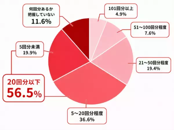 「創業80周年 大幸薬品「ラッパのマークは備えのしるし」プロジェクト　　災害時の不安1位は「トイレ」66.1％、でも備えはわずか4割　"流してはいけない"を約半数が知らない実態も」の画像
