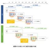 「ICTインフラの最大10年間保守により企業のICT事業推進への貢献を目指す～NSSOL、アラクサラ、サイバートラストの3社協業～」の画像2