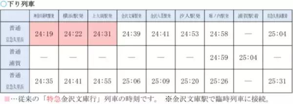 「年末年始の特別ダイヤについて」の画像