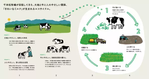 「愛犬と楽しむ「那須千本松牧場」ドッグランが春のリニューアル！」の画像