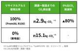 「久保工新本社ビル「Perches KANDA」に、建てる時のCO₂排出量（エンボディドカーボン）削減に貢献するLIXILの循環型低炭素アルミ「PremiAL R100」が採用」の画像3